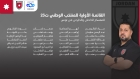 المنتخب الأولمبي يعلن تشكيلته للتصفيات الآسيوية