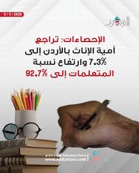 الإحصاءات: تراجع أمية الإناث بالأردن إلى 7.3 وارتفاع نسبة المتعلمات إلى 92.7